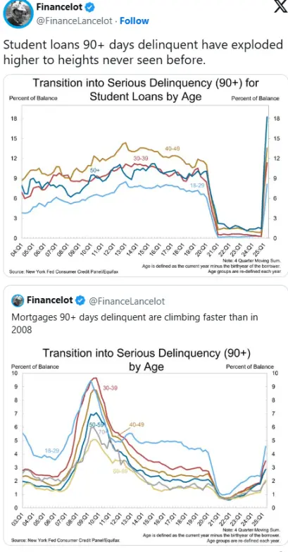 Снижение процентных ставок катализирует заключительную стадию бычьего рынка биткойнов: BTC снова рухнет в следующем году?