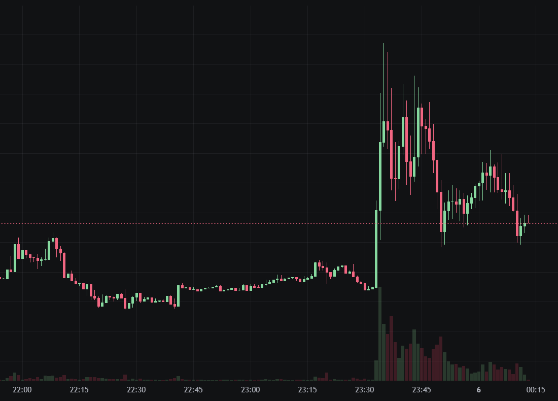 شراء مشروع تشفير ترامب WLFI عملة Meme $1 كن احتياطيًا استراتيجيًا دع USD1 يهيمن على Solana