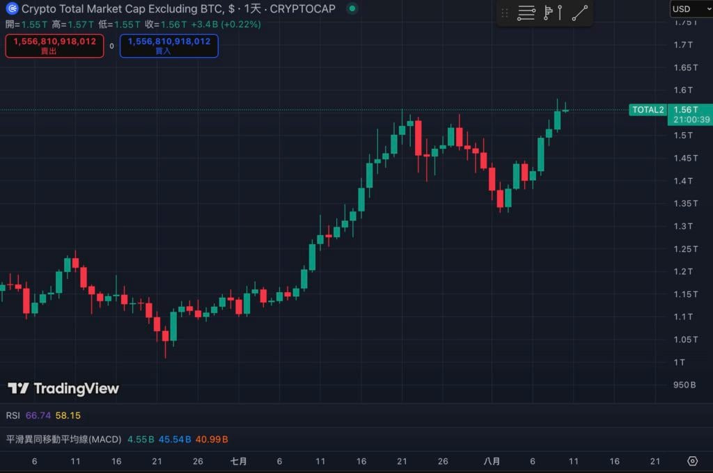 Рыночная доля Биткойна упала ниже 60%, достигнув самого низкого уровня за полгода. Приближается ли новый раунд «сезона подражания»? «><figcaption id=