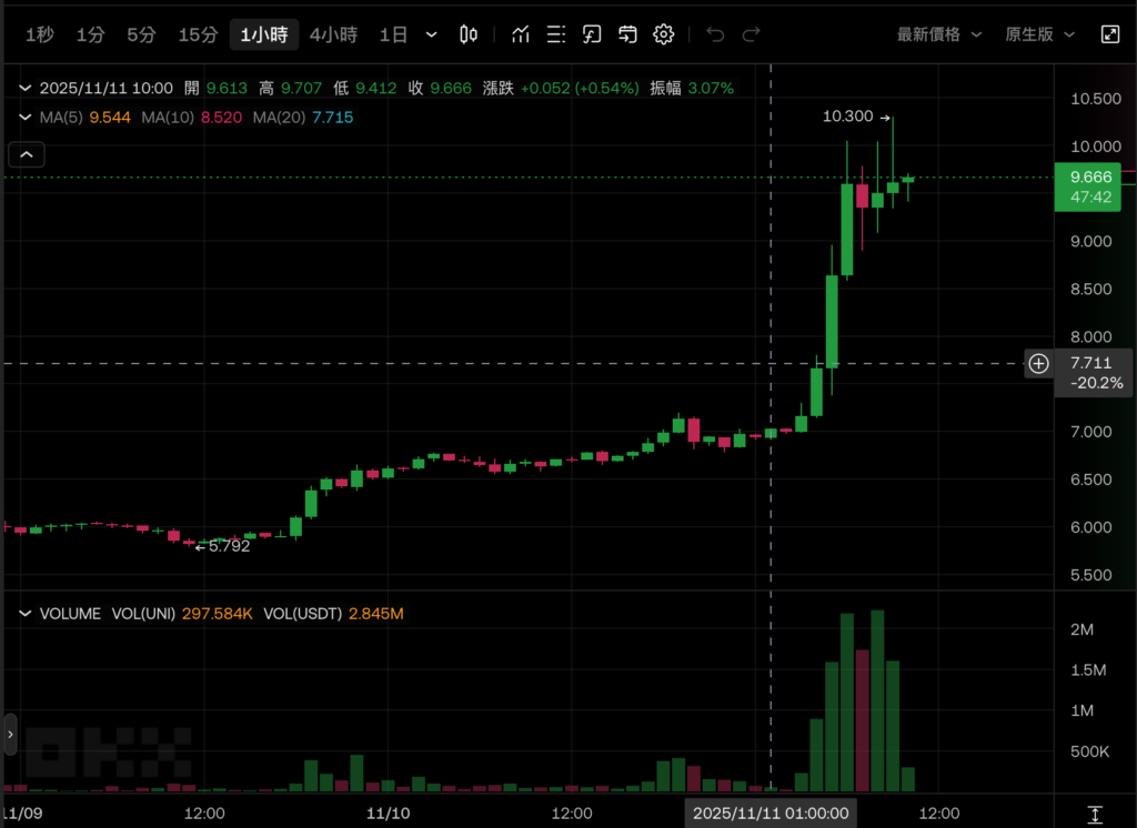 Square宣布400万间美日法店家「支援比特币支付」,Jack Dorsey:对抗法币通膨