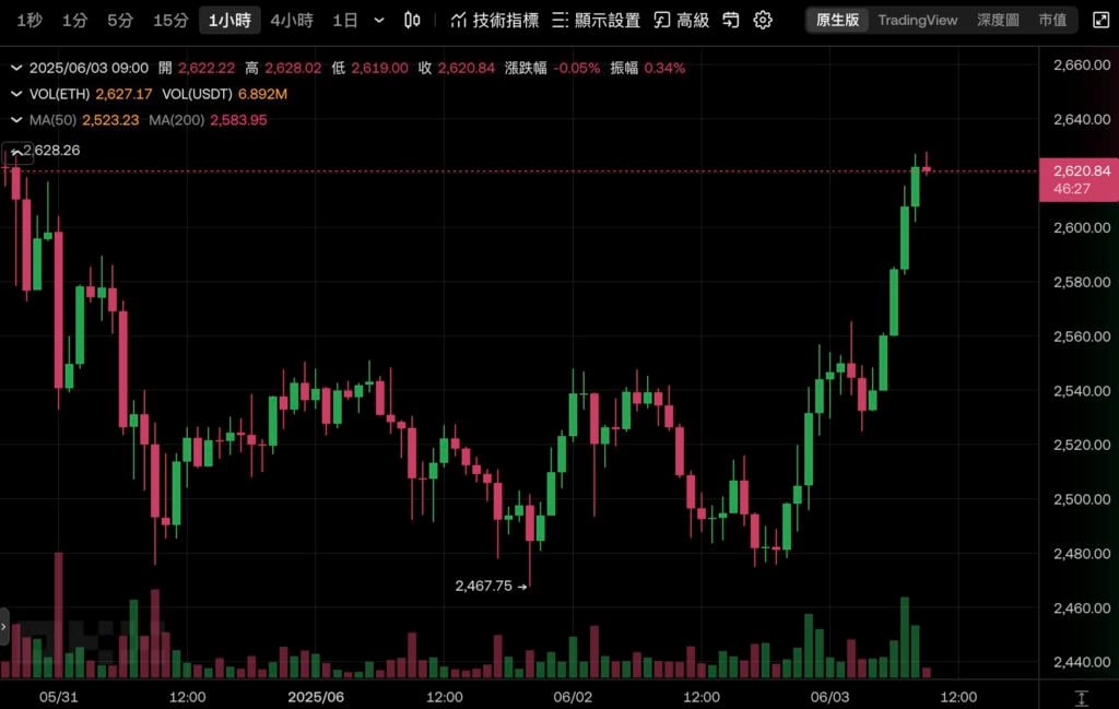 イーサリアム財団は、L1 と BLOB の拡張、ユーザー UX エクスペリエンスの向上という 3 つの主要な戦略目標に焦点を当て、人員削減と研究開発チームの「プロトコル」への再編を発表しました