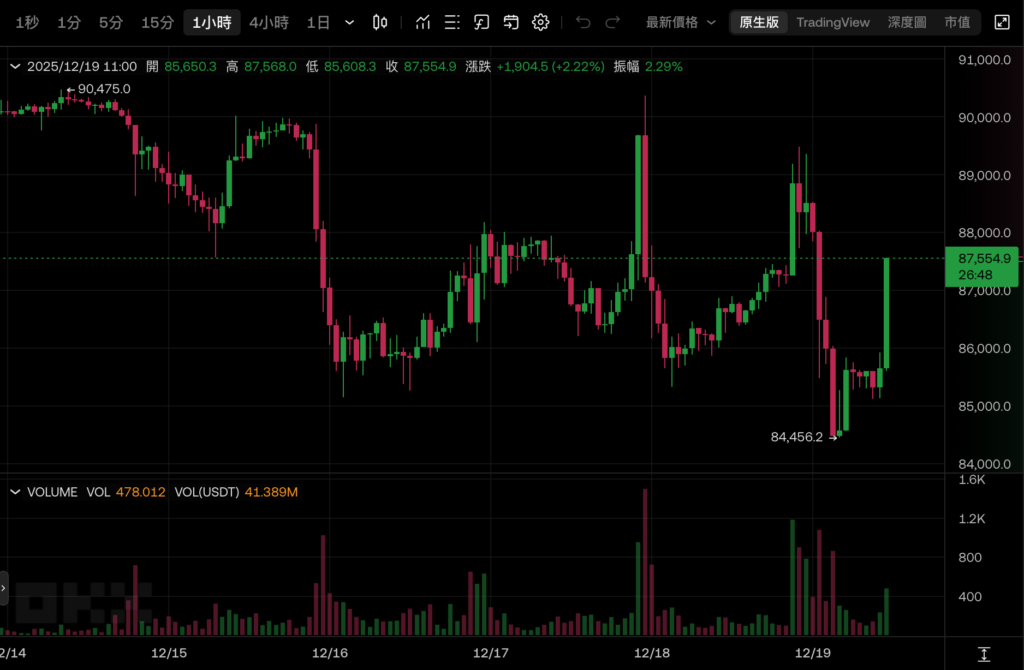 رفع بنك اليابان أسعار الفائدة بمقدار ياردة واحدة إلى 0.75%