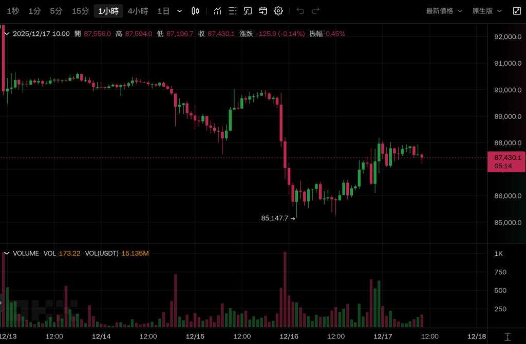 2026 wird kein Bärenmarkt sein? Bitwise Chief Investment Officer: Bitcoin wird den Vierjahreszyklus durchbrechen und ein neues Allzeithoch erreichen