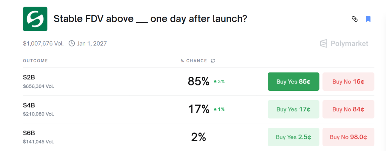 TGE ที่เสถียรในคืนนี้ ตลาดเล่าเรื่องบนเครือข่ายสาธารณะของ Stablecoin จะยังคงซื้อมันอยู่หรือไม่