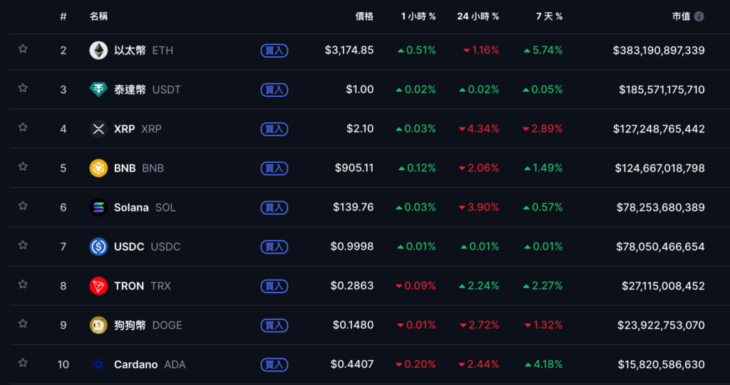 जेपीमॉर्गन चेज़ ने बिटकॉइन को अगले साल $170,000 देखने का आह्वान किया है, और अल्पावधि में सूक्ष्म-रणनीति mNAV 1 रेड लाइन पर ध्यान केंद्रित करेगा