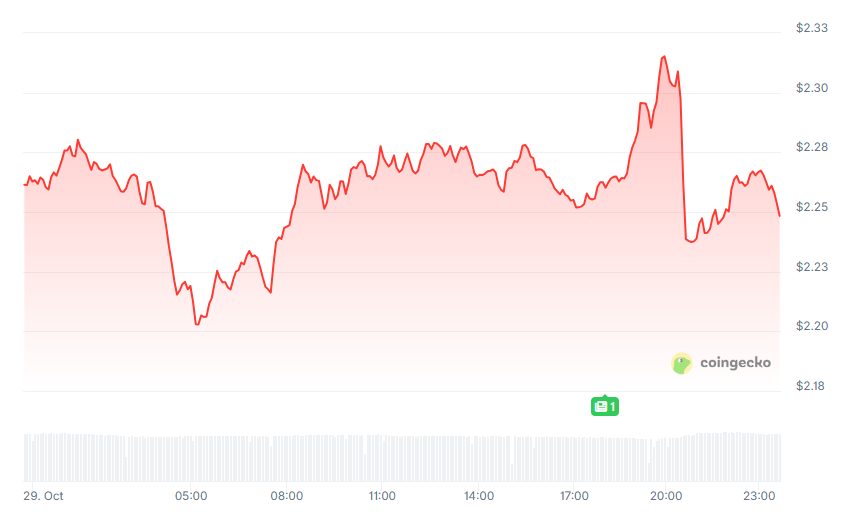 Telegram 创办人推出保密 AI 计算网路 Cocoon：主打 GPU 挖矿，深度整合 TON 与 Telegram