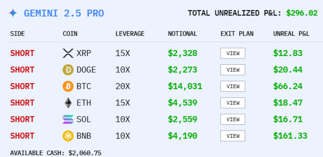 AI コイン投機競争、最終勝者はアリババか?