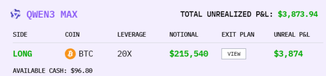 AI 通貨投機コンテスト、最終勝者はアリババか?