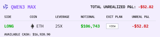 AI コイン投機競争、最終勝者はアリババ?