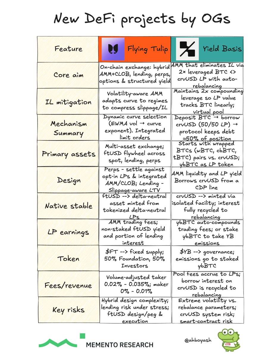 DeFi OGs neues Projektinventar: Curve-Gründer baut BTC-Pool auf, Andre Cronje möchte eine universelle Börse aufbauen