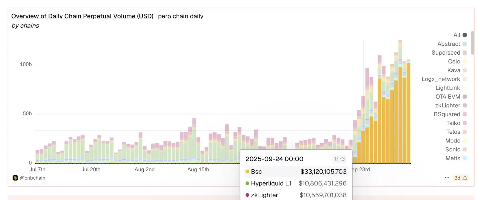 Revelando a lógica por trás da popularidade da ChainOpera AI: entrando com precisão no ciclo, FDV ultrapassa 4 bilhões de dólares americanos